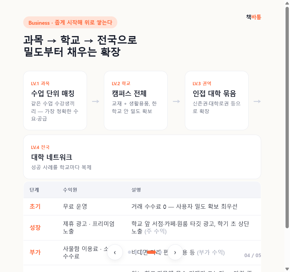 컨텐츠 이미지