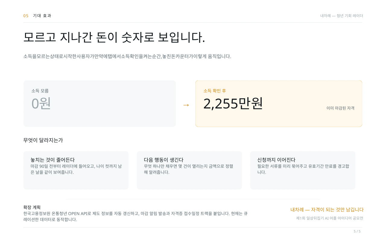 컨텐츠 이미지