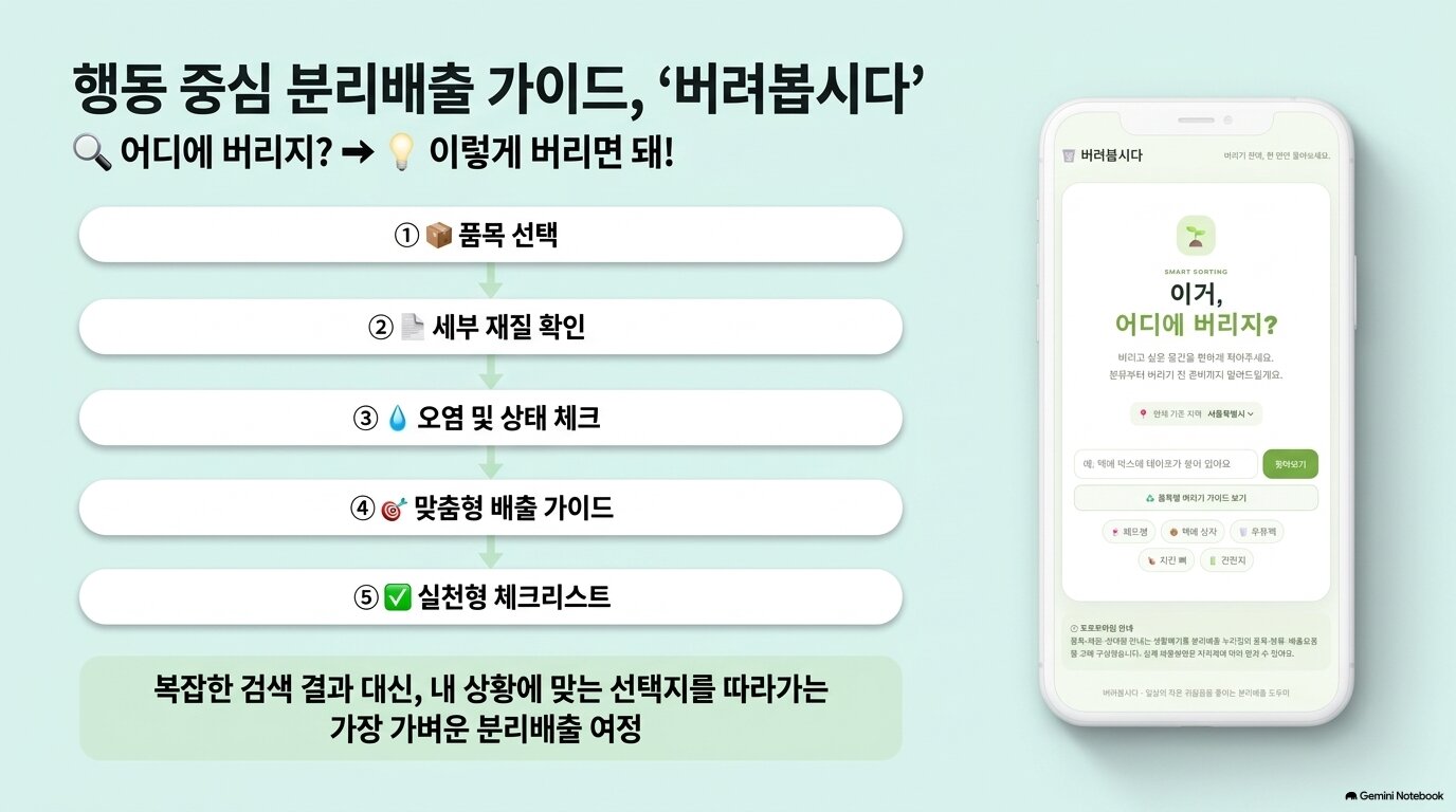 컨텐츠 이미지