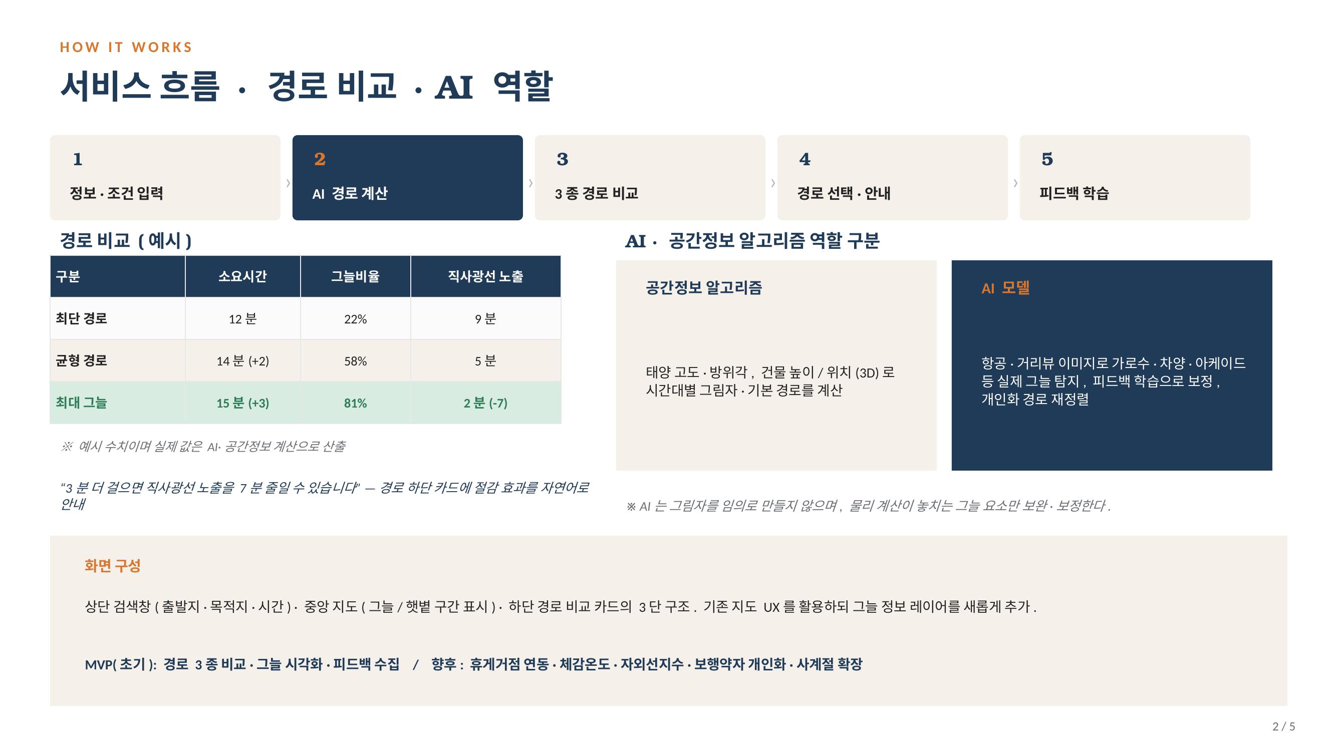 컨텐츠 이미지
