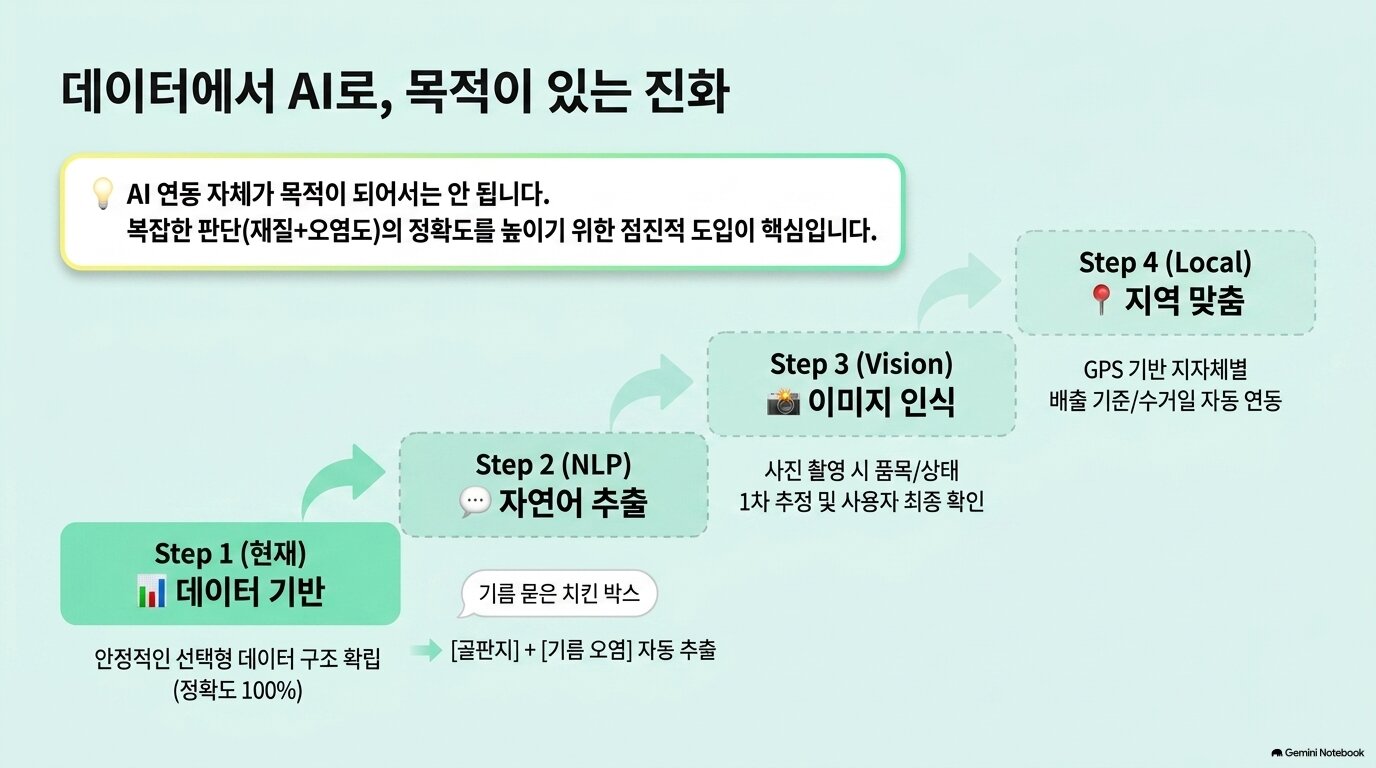 컨텐츠 이미지