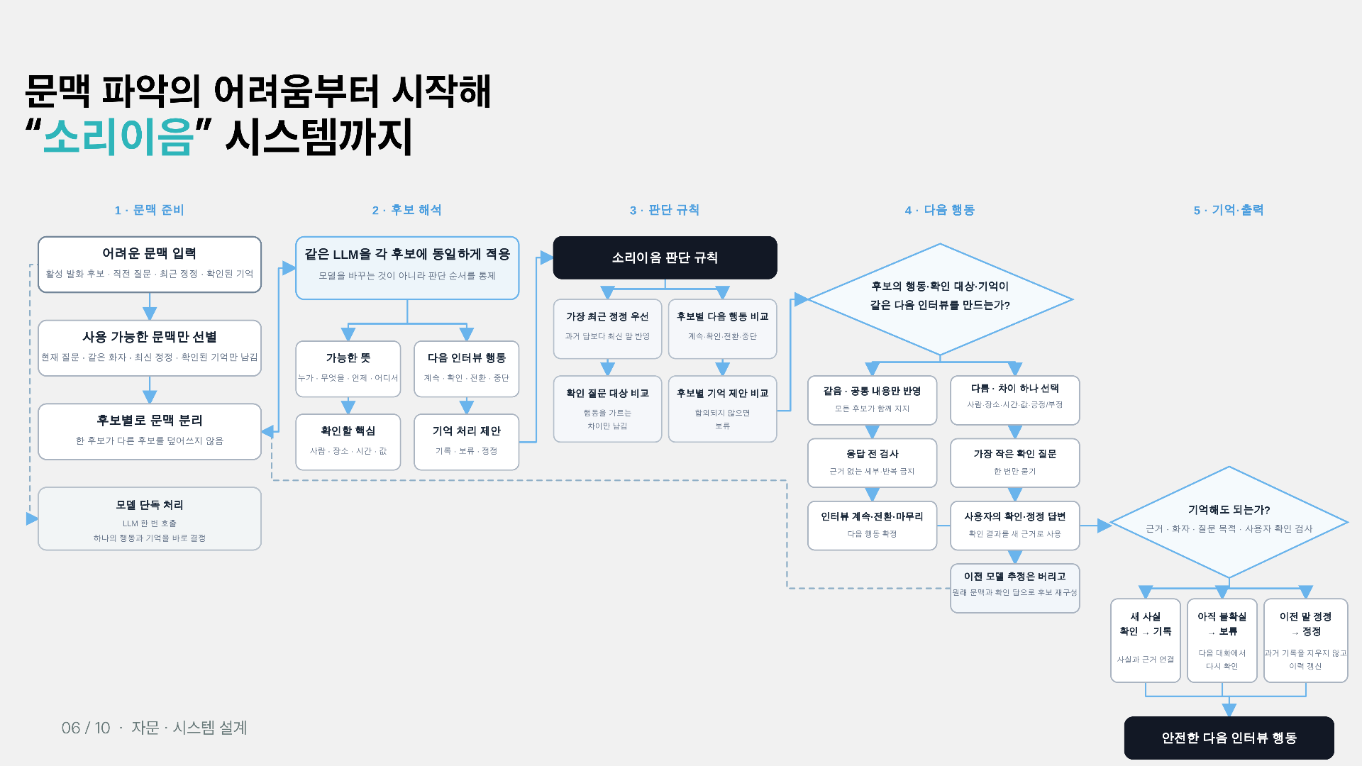 컨텐츠 이미지