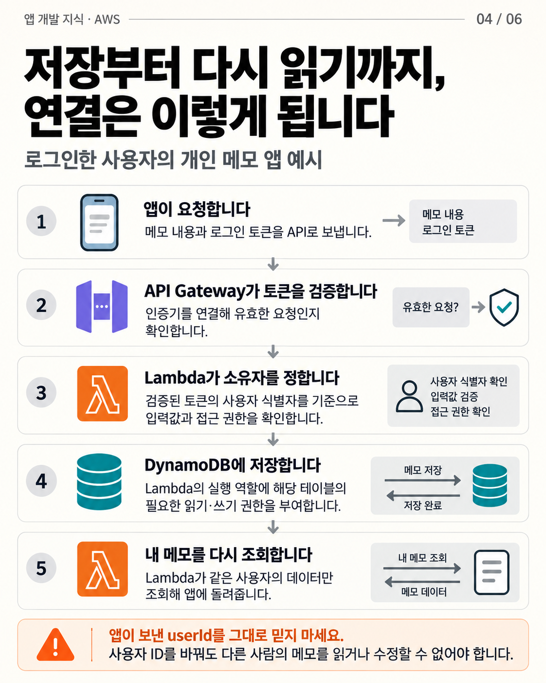 컨텐츠 이미지