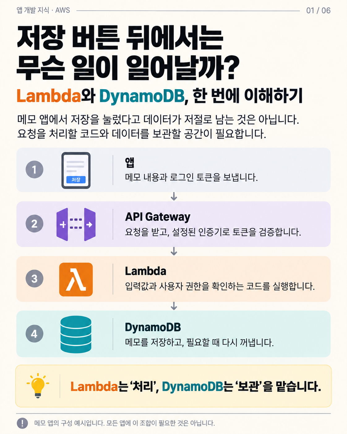 컨텐츠 이미지